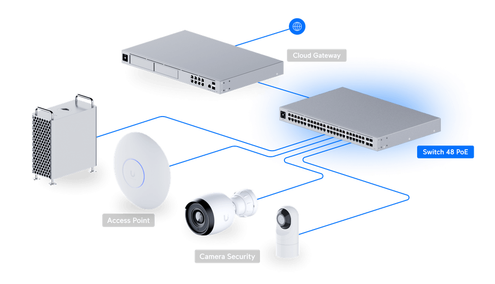 Ubiquiti Switch 48 PoE – Switch PoE 48 ports USW-48-POE — image 11