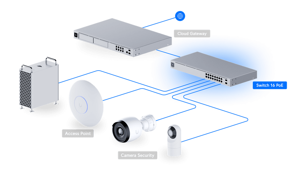 Ubiquiti Standard 16 PoE – Switch PoE 16 ports USW-16-POE — image 11