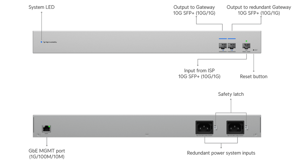 Ubiquiti UniFi WAN Switch – Switch WAN 10G SFP+ USW-WAN — image 9