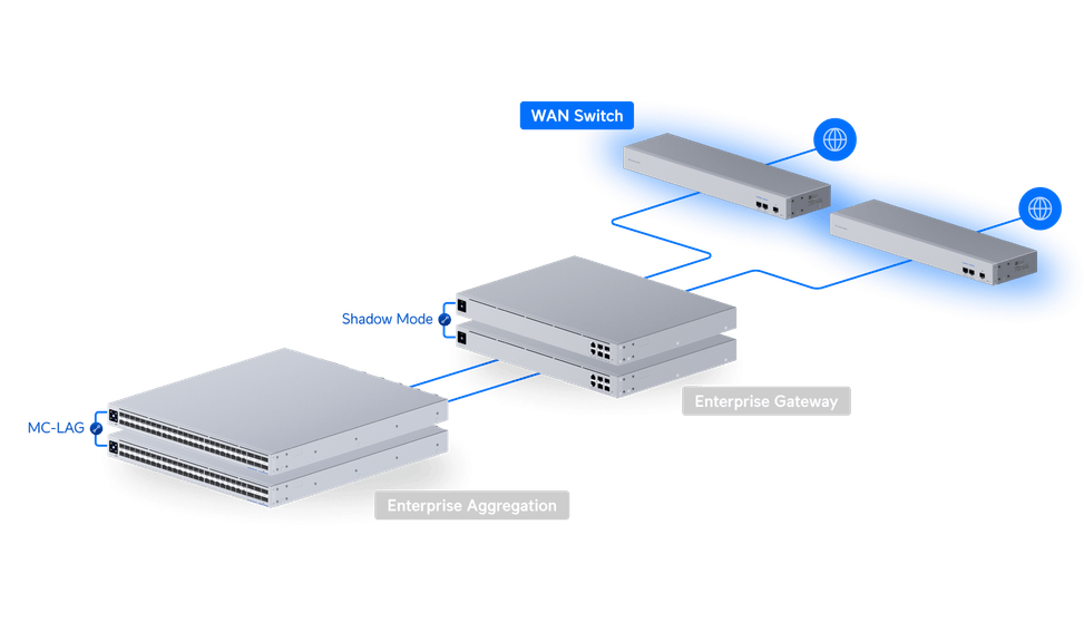 Ubiquiti UniFi WAN Switch – Switch WAN 10G SFP+ USW-WAN — image 11