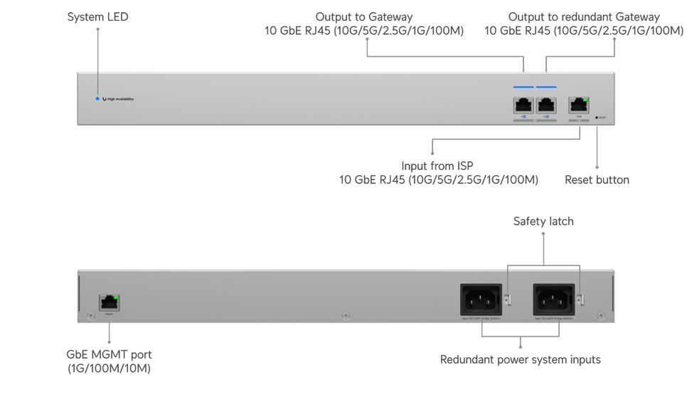 Ubiquiti UniFi WAN Switch RJ45 – Switch WAN 10 GbE USW-WAN-RJ45 — image 9