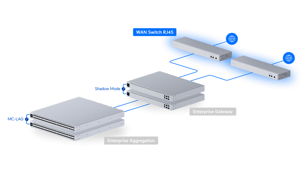 Ubiquiti UniFi WAN Switch RJ45 – Switch WAN 10 GbE USW-WAN-RJ45 — image 11