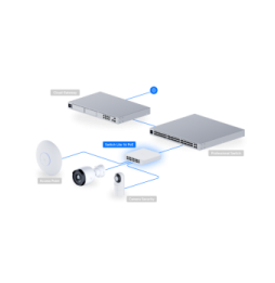 Ubiquiti Lite 16 PoE – Switch PoE 16 ports USW-Lite-16-POE