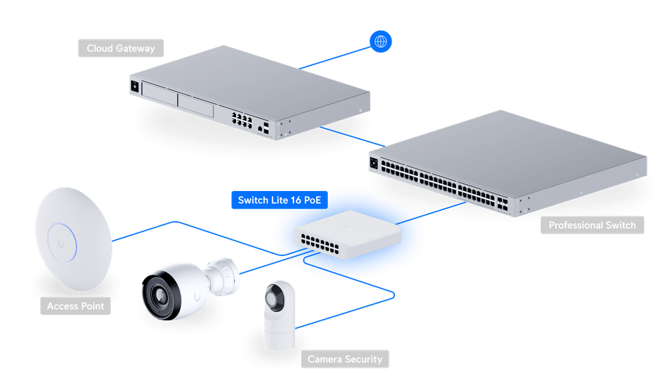 Ubiquiti Lite 16 PoE – Switch PoE 16 ports USW-Lite-16-POE — image 9