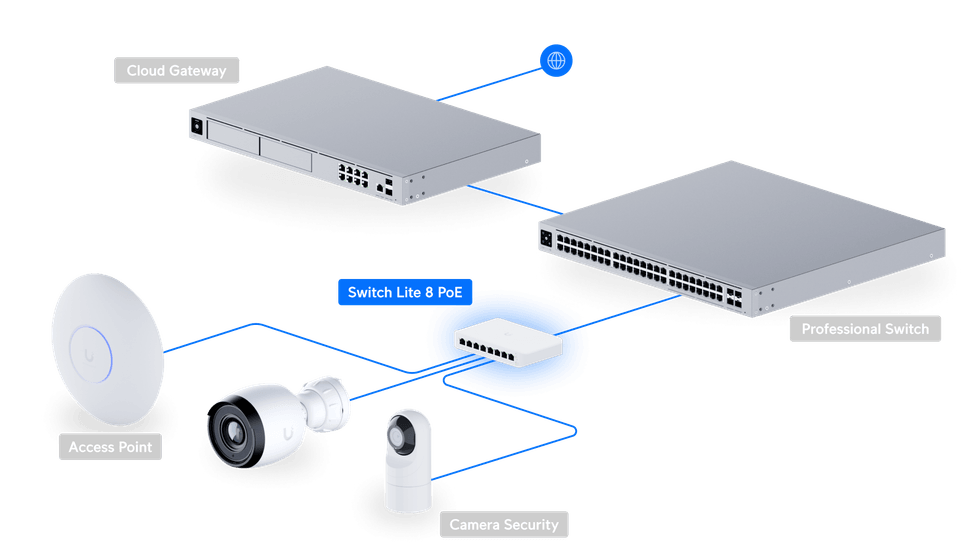 Ubiquiti Switch Lite 8 PoE – Switch PoE 8 ports USW-Lite-8-POE — image 10