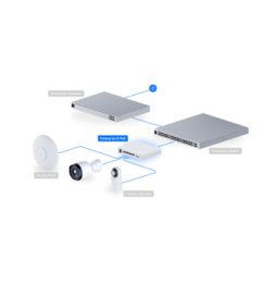 Ubiquiti Switch Enterprise 8 PoE – Switch PoE haute performance USW-Enterprise-8-PoE