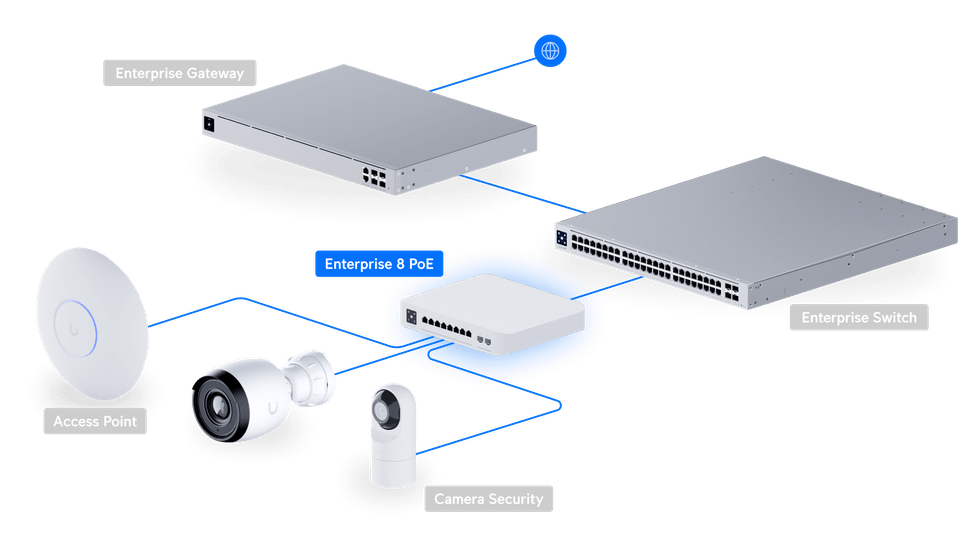 Ubiquiti Switch Enterprise 8 PoE – Switch PoE haute performance USW-Enterprise-8-PoE — image 11