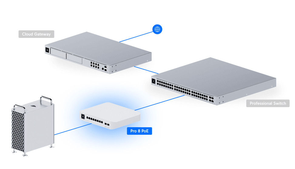Ubiquiti Pro 8 PoE – Switch PoE administrable USW-Pro-8-PoE — image 11