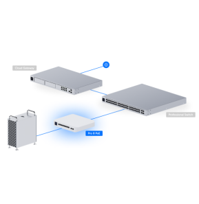 Ubiquiti Pro 8 PoE – Switch PoE administrable USW-Pro-8-PoE