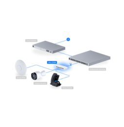 Ubiquiti Switch Ultra 210W – Switch PoE compact 8 ports USW-Ultra-210W