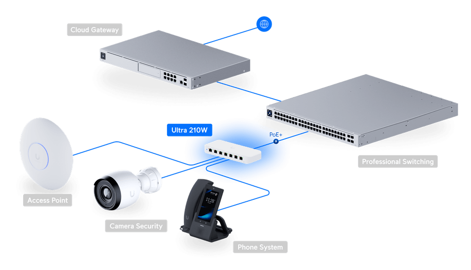 Ubiquiti Switch Ultra 210W – Switch PoE compact 8 ports USW-Ultra-210W — image 12