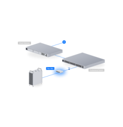 Ubiquiti Switch Flex Mini – Switch compact 5 ports USW-Flex-Mini