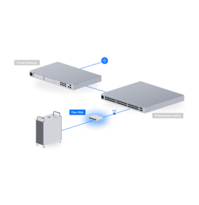 Ubiquiti Switch Flex Mini – Switch compact 5 ports USW-Flex-Mini