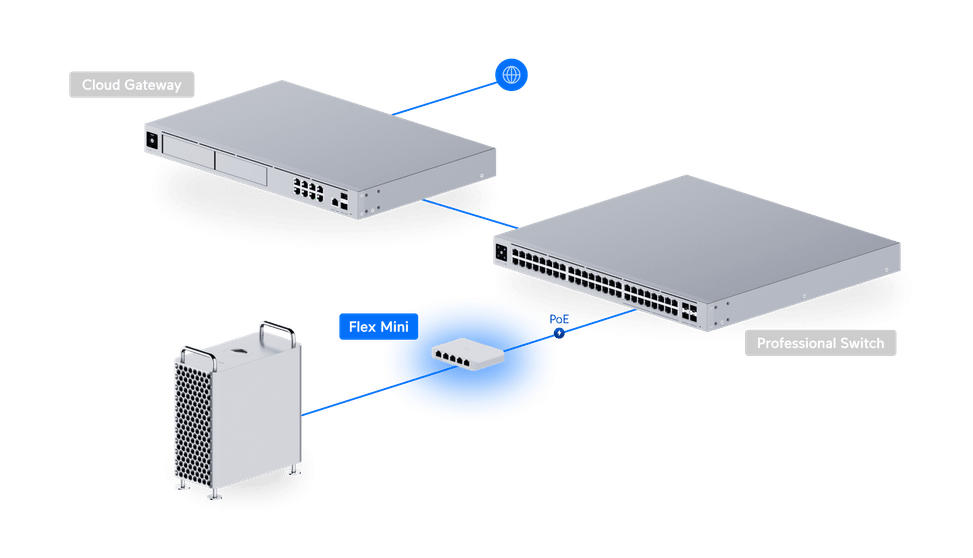 Ubiquiti Switch Flex Mini – Switch compact 5 ports USW-Flex-Mini-5 — image 12