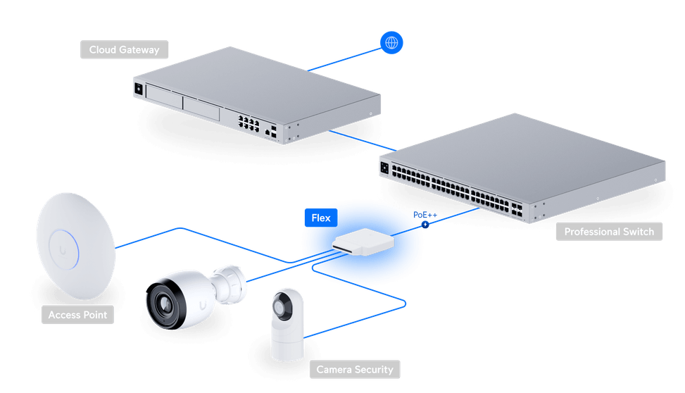 Ubiquiti Switch Flex – Switch PoE flexible 5 ports USW-Flex-3 — image 15