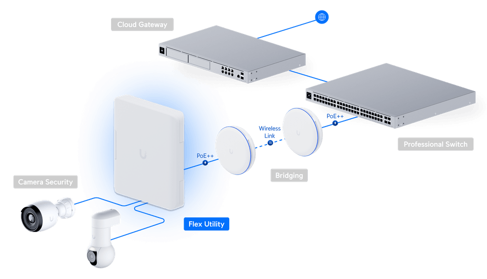 Ubiquiti Switch Flex Utility – Enceinte extérieure étanche USW-Flex-Utility — image 11