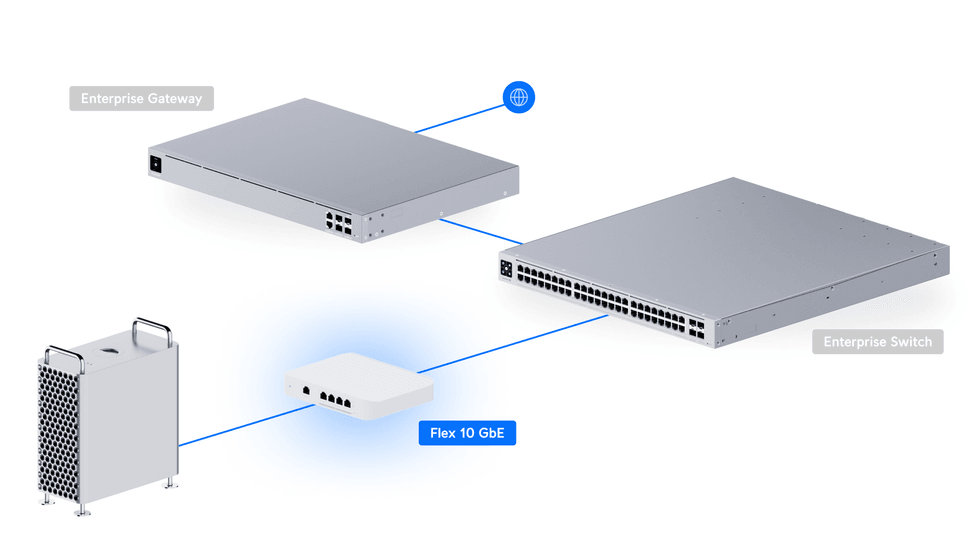 Ubiquiti Switch Flex XG – Switch 10 GbE compact USW-Flex-XG — image 12