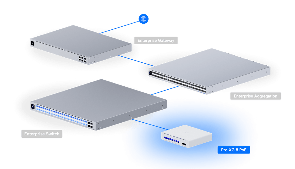 Ubiquiti Switch Pro XG 8 PoE – Switch POE administrable USW-Pro-XG-8-PoE — image 12