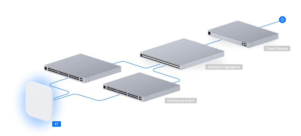 Ubiquiti E7 – Point d'accès WiFi 7 haut de gamme E7 — image 14