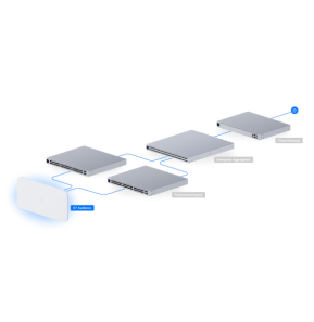Ubiquiti E7 Audience – Point d'accès WiFi 7 E7-Audience