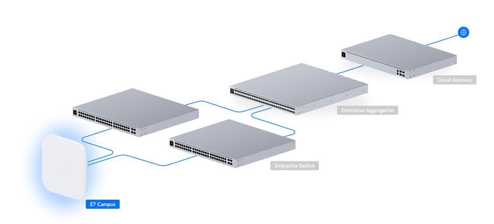 Ubiquiti E7 Campus – Point d'accès WiFi 7 E7-Campus-U — image 23