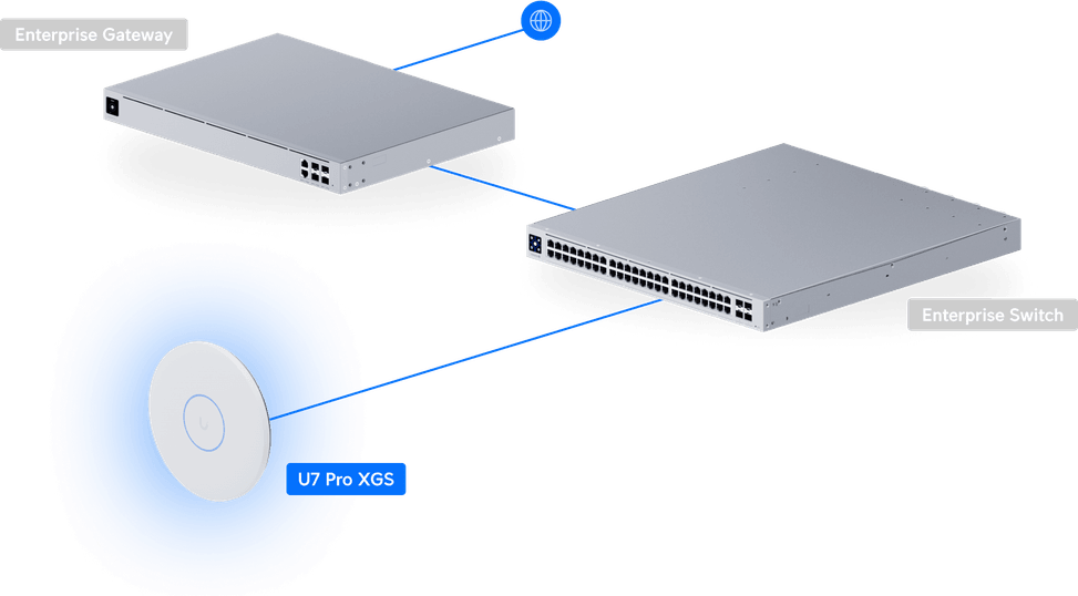 Ubiquiti U7 Pro XGS – Point d'accès WiFi 7 haut de gamme U7-Pro-XGS — image 28