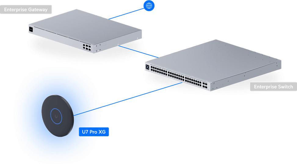 Ubiquiti U7 Pro XG – Point d'accès WiFi 7 U7-Pro-XG — image 29
