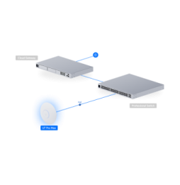 Ubiquiti U7 Pro Max – Point d'accès WiFi 7 U7-Pro-Max