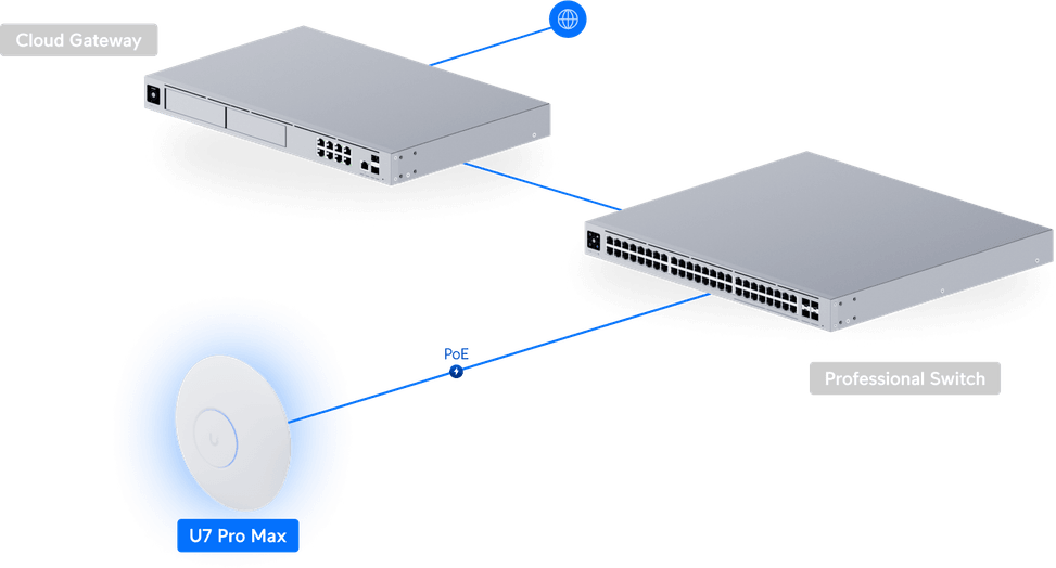 Ubiquiti U7 Pro Max – Point d'accès WiFi 7 U7-Pro-Max — image 13