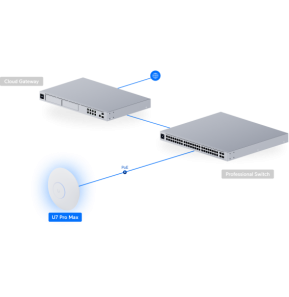 Ubiquiti U7 Pro Max – Point d'accès WiFi 7 U7-Pro-Max