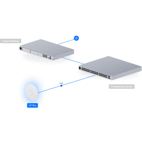 Ubiquiti U7 Pro – Point d'accès WiFi 7 U7-Pro
