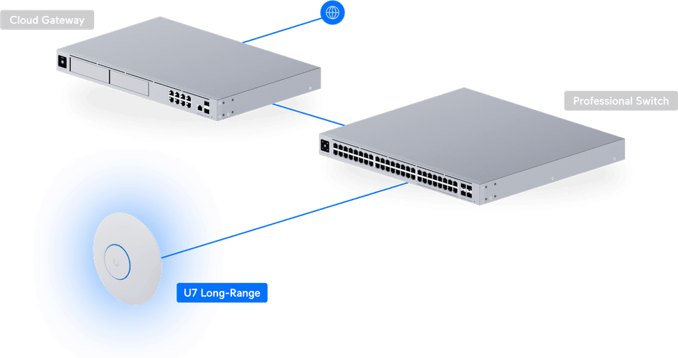 Ubiquiti U7 Long-Range – Point d'accès WiFi 7 U7-LR — image 13