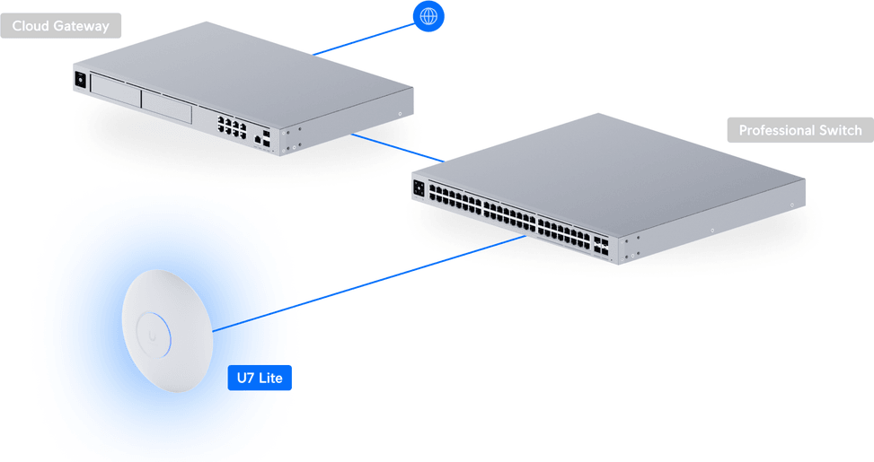 Ubiquiti U7 Lite – Point d'accès WiFi 7 U7-Lite — image 13