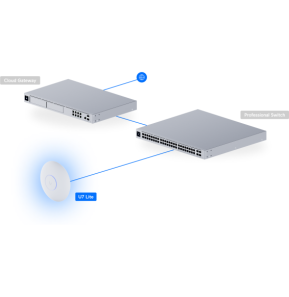 Ubiquiti U7 Lite – Point d'accès WiFi 7 U7-Lite