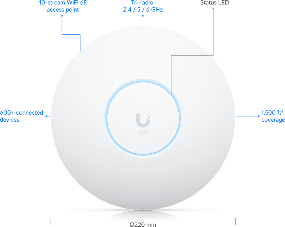 Ubiquiti U6 Enterprise – Point d'accès WiFi 6E U6-Enterprise — image 9