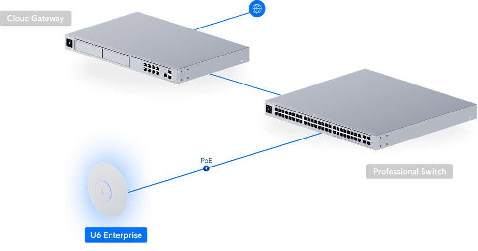 Ubiquiti U6 Enterprise – Point d'accès WiFi 6E U6-Enterprise — image 12