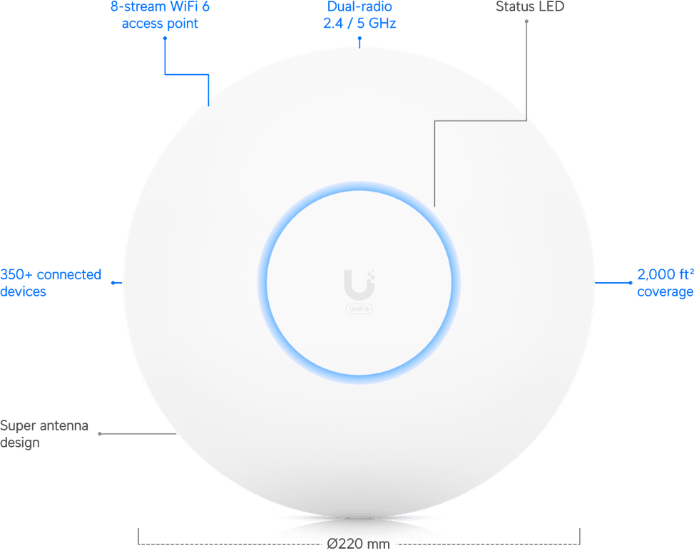 Ubiquiti U6 Long-Range – Point d'accès WiFi 6 U6-LR — image 10