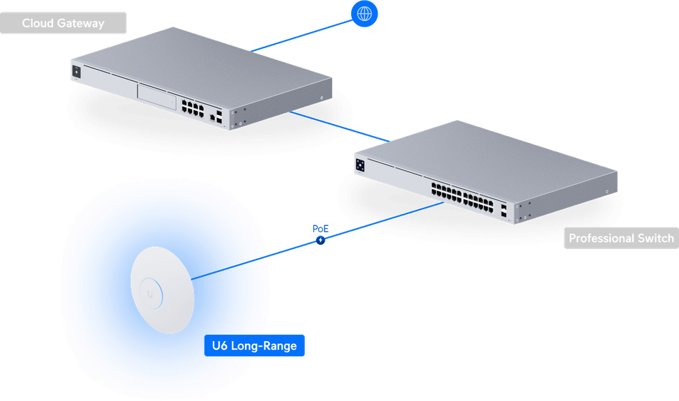 Ubiquiti U6 Long-Range – Point d'accès WiFi 6 U6-LR — image 13