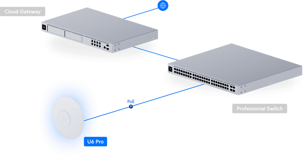 Ubiquiti U6 Pro – Point d'accès WiFi 6 U6-Pro — image 13
