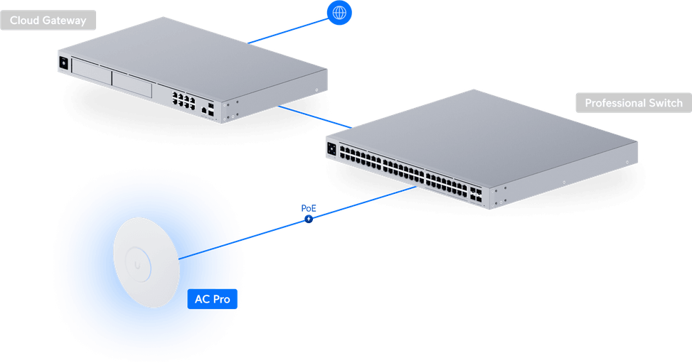 Ubiquiti Access Point AC Pro – Point d'accès WiFi 5 UAP-AC-PRO — image 14