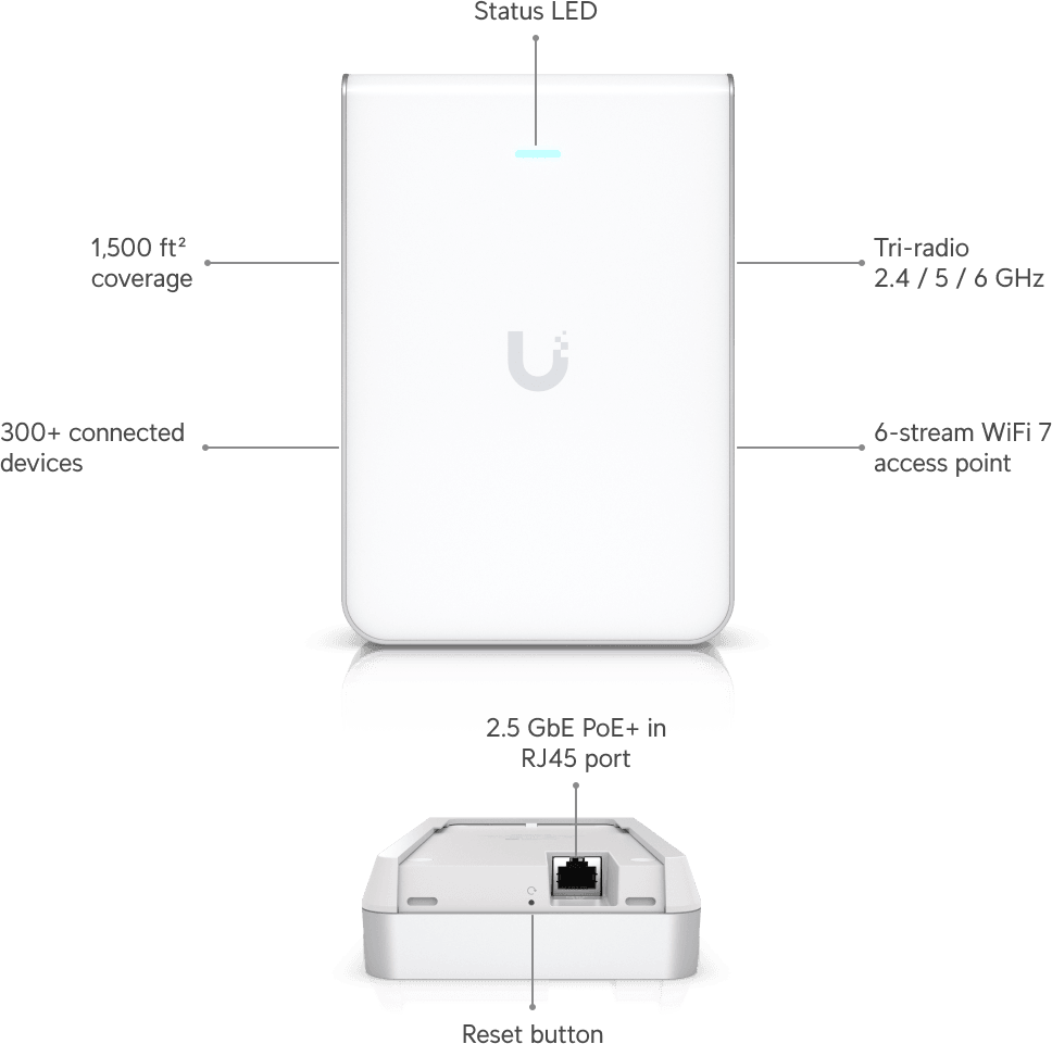 Ubiquiti U7 Pro Wall – Point d'accès WiFi 7 mural U7-Pro-Wall — image 11