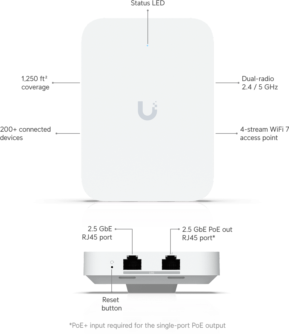 Ubiquiti U7 In-Wall – Point d'accès WiFi 7 mural U7-IW — image 10