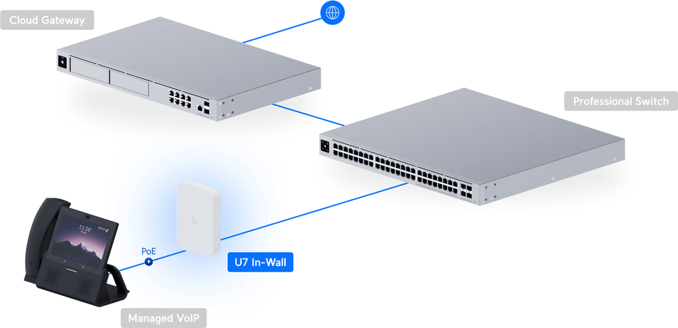 Ubiquiti U7 In-Wall – Point d'accès WiFi 7 mural U7-IW — image 12