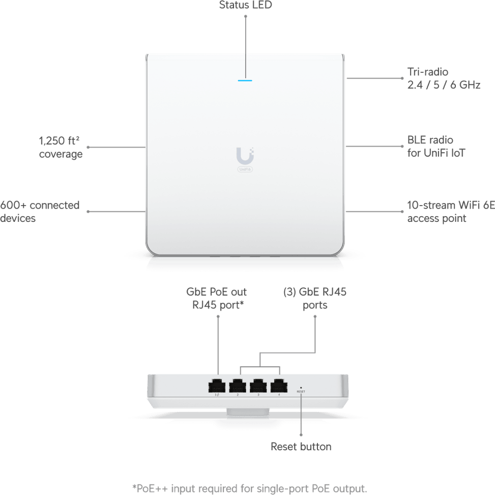 Ubiquiti U6 Enterprise In-Wall – Point d'accès WiFi 6E mural U6-Enterprise-IW — image 11