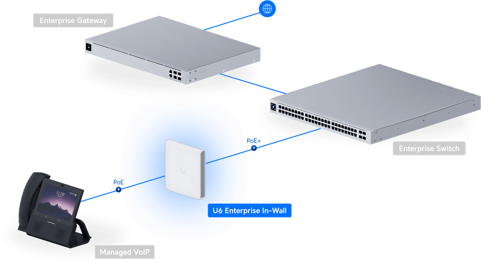Ubiquiti U6 Enterprise In-Wall – Point d'accès WiFi 6E mural U6-Enterprise-IW — image 13
