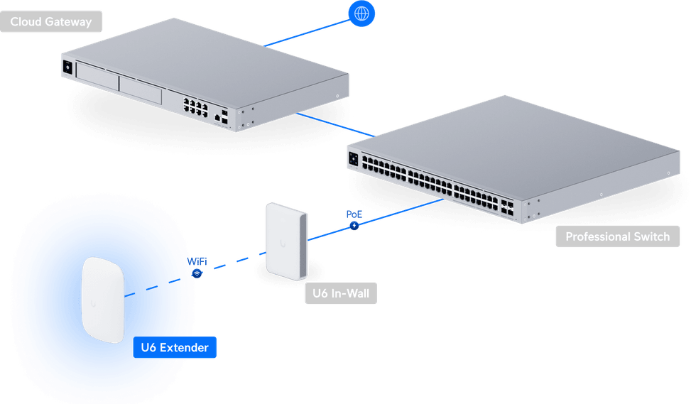 Ubiquiti U6 Extender – Extenseur WiFi 6 U6-Extender — image 11