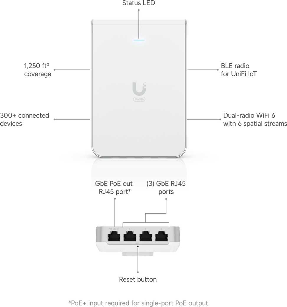 Ubiquiti U6 In-Wall – Point d'accès WiFi 6 mural U6-IW — image 11