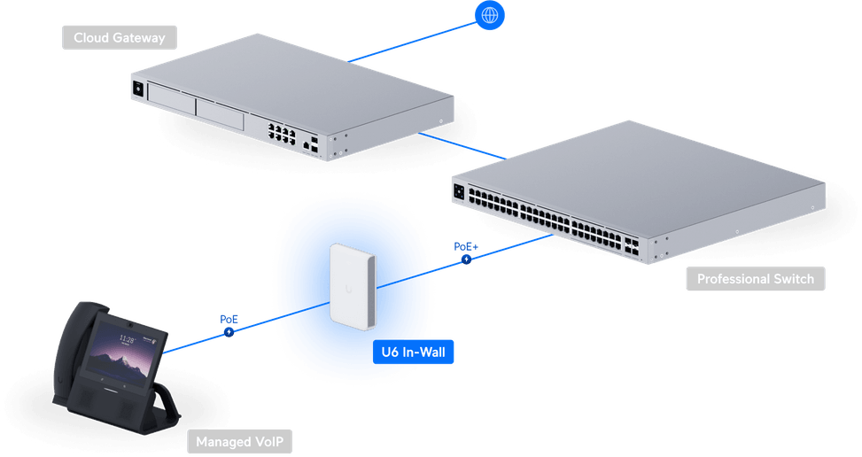 Ubiquiti U6 In-Wall – Point d'accès WiFi 6 mural U6-IW — image 13