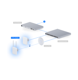 Ubiquiti U7 Pro Outdoor – Point d'accès WiFi extérieur U7-Pro-Outdoor