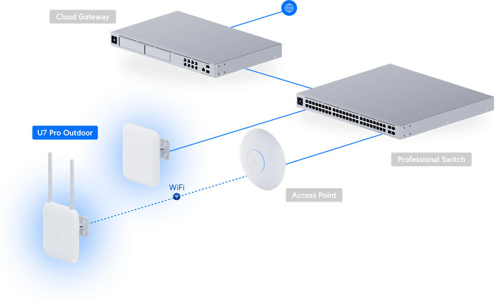 Ubiquiti U7 Pro Outdoor – Point d'accès WiFi extérieur U7-Pro-Outdoor — image 20
